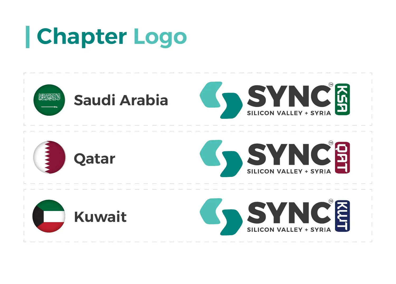 SYNC guideline — Chapter logos — KSA, Qatar, Kuwait